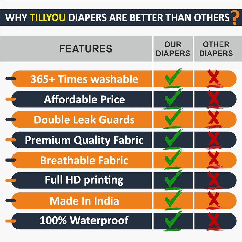 Baby Reusable Diapers - Waterproof & Leakproof Diapers for 0-3 year old Babies - (Size is Adjustable)